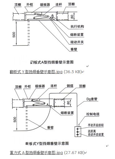擋煙垂壁結(jié)構(gòu)圖 擋煙垂壁結(jié)構(gòu)圖