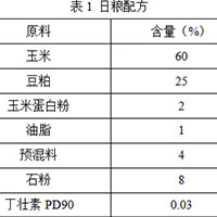 丁壯素PD90在楊氏蛋雞場的實證報告