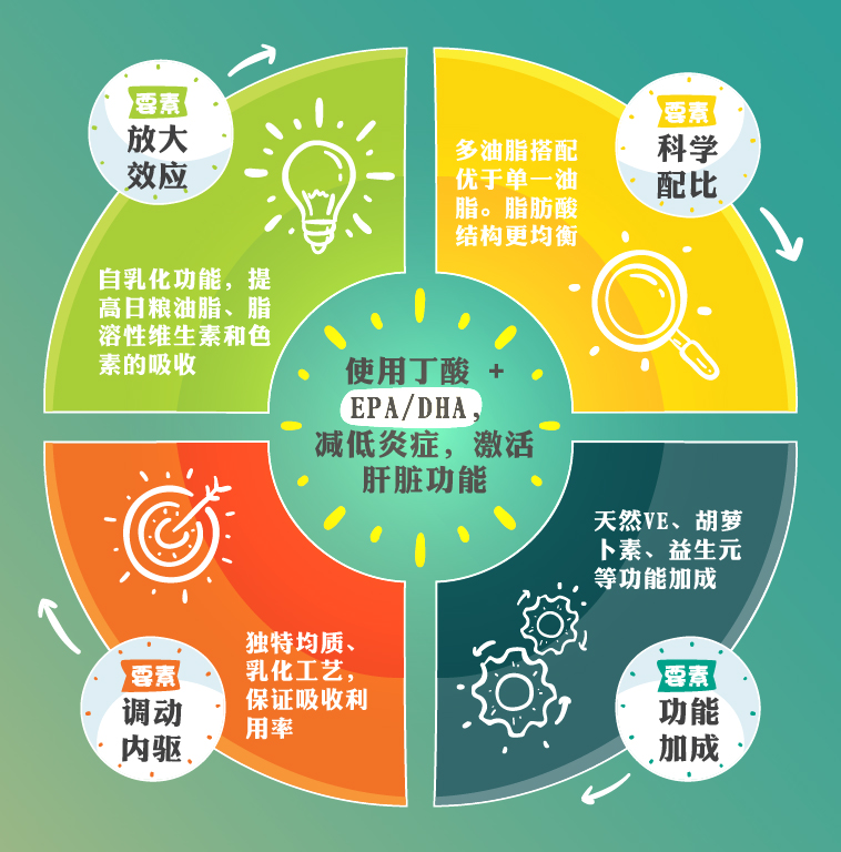 高融油，更健康！